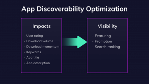 app discoverability optimization