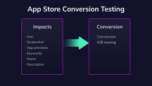 app store conversion testing