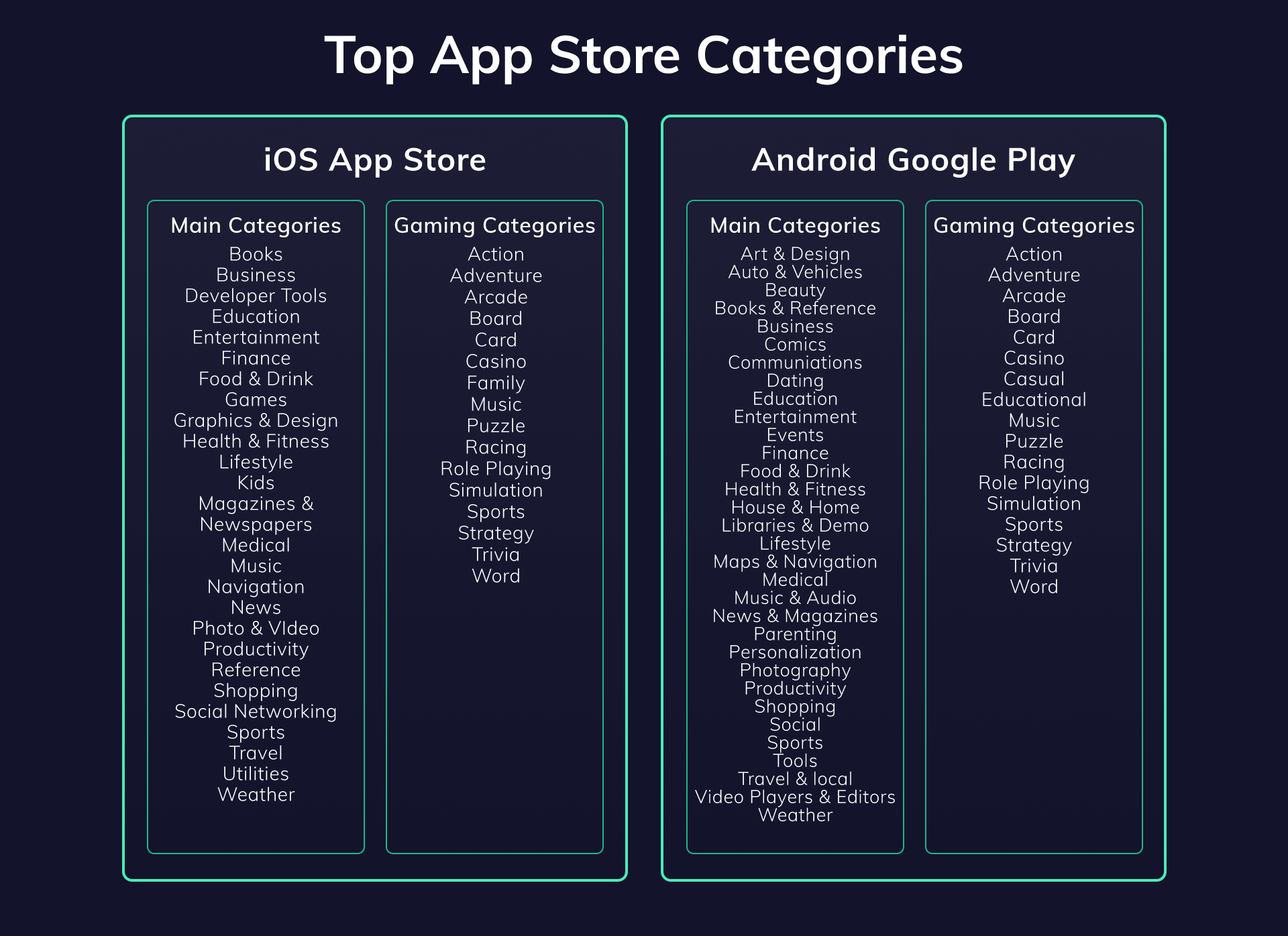 app store categories